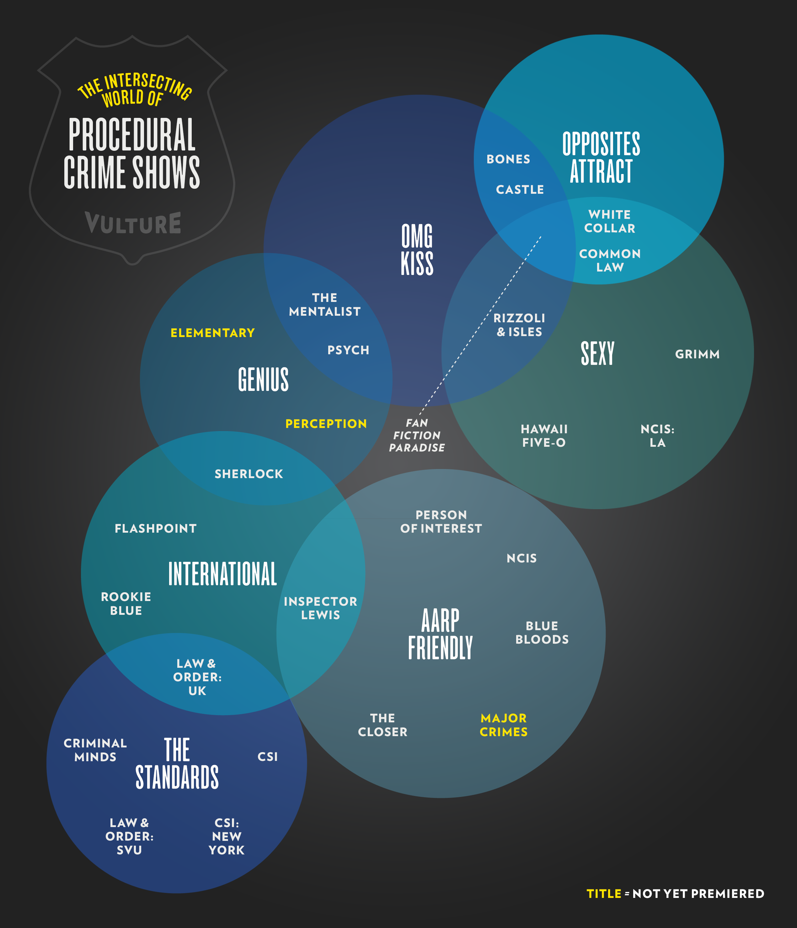 show me a picture of a venn diagram see a diagram connecting tv s procedurals vulture show me a picture of a venn diagram see a diagram connecting tv s procedurals vulture