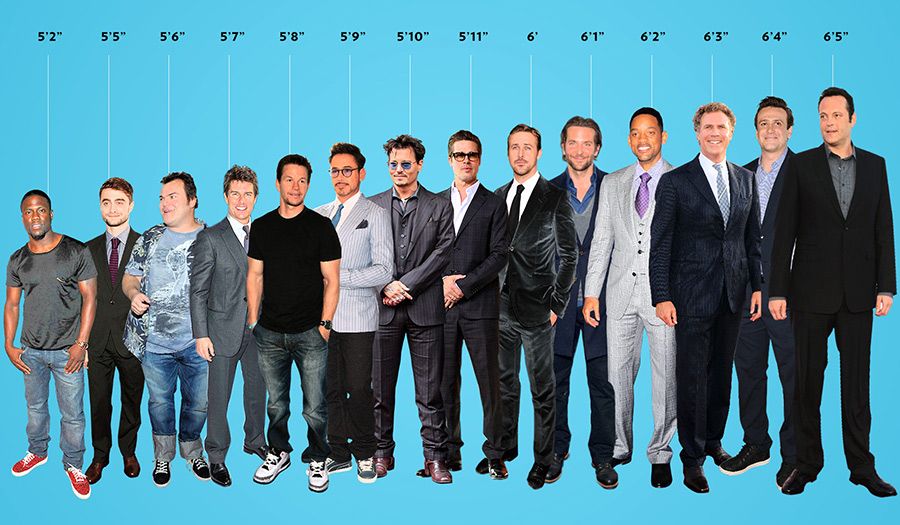 Hollywood leading men arranged by height
