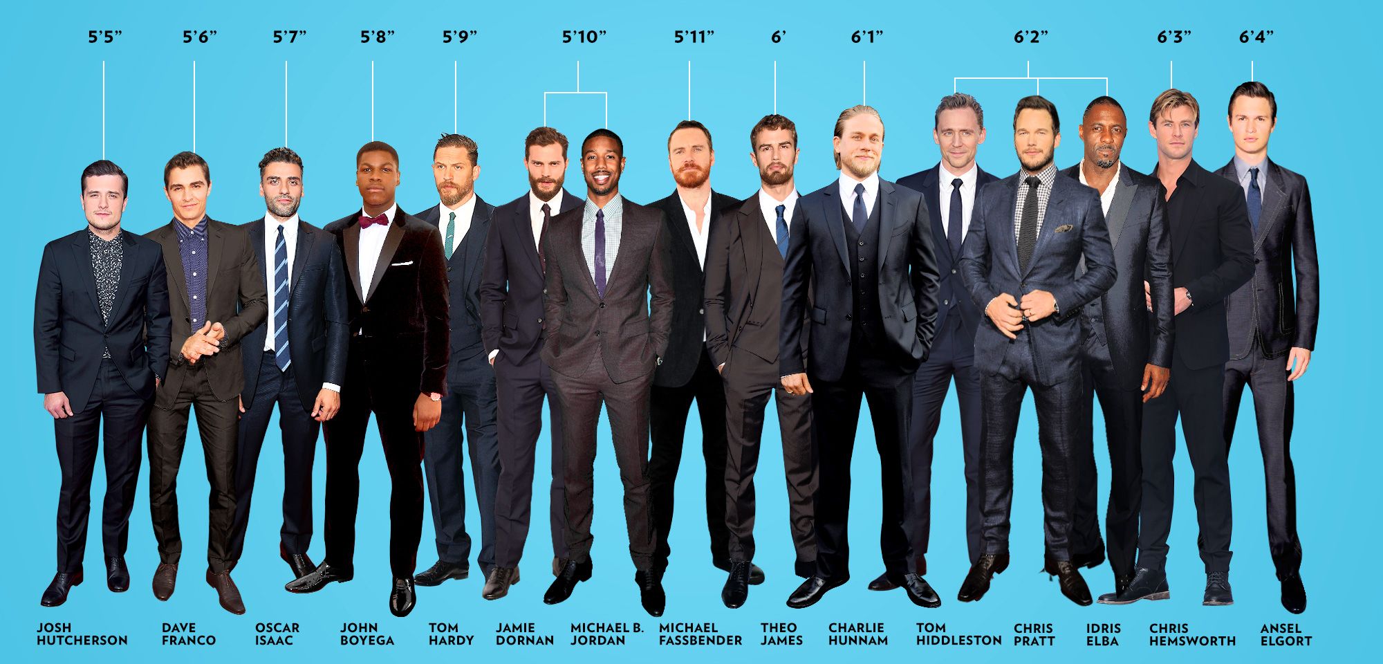 How Tall Are the New Movie Heartthrobs? Vulture