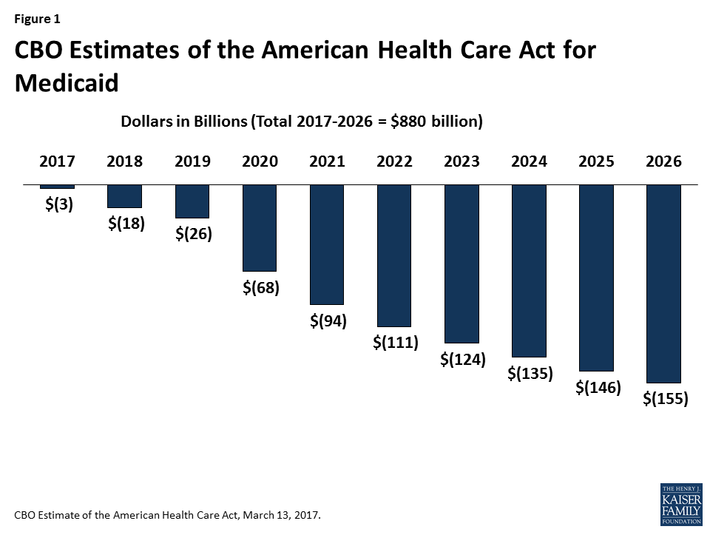 Medicaid Chart 2017