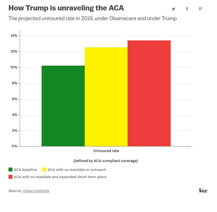 Trump Care Vs Obama Care Chart