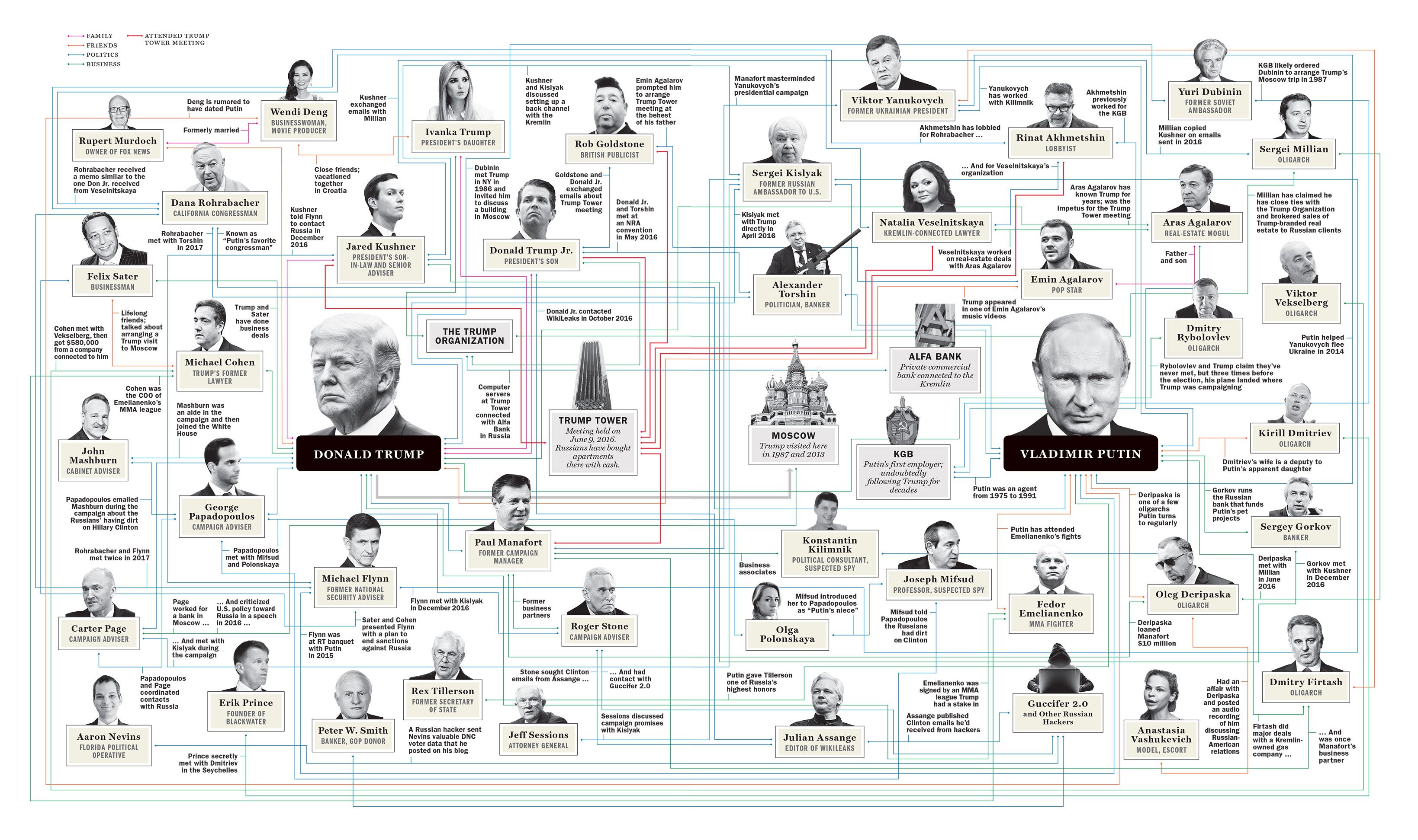 05-collusion-map.jpg