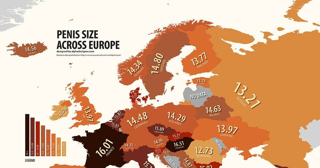 Αποτέλεσμα εικόνας για penis size across europe