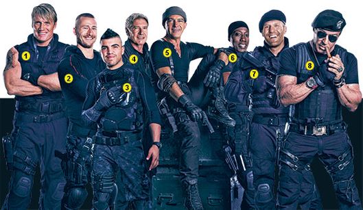 The Expendables 3 Full Movie In English