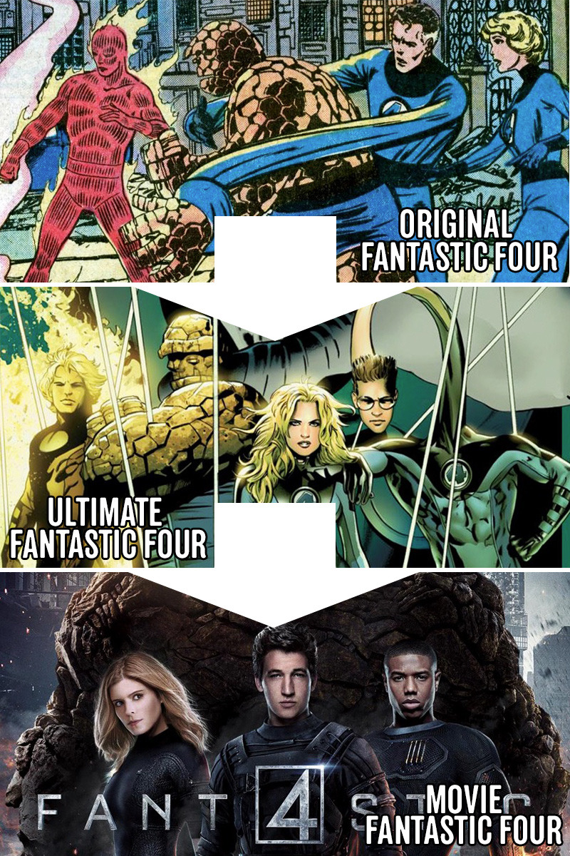 The Secret History of Ultimate Marvel, the Experiment That Changed.