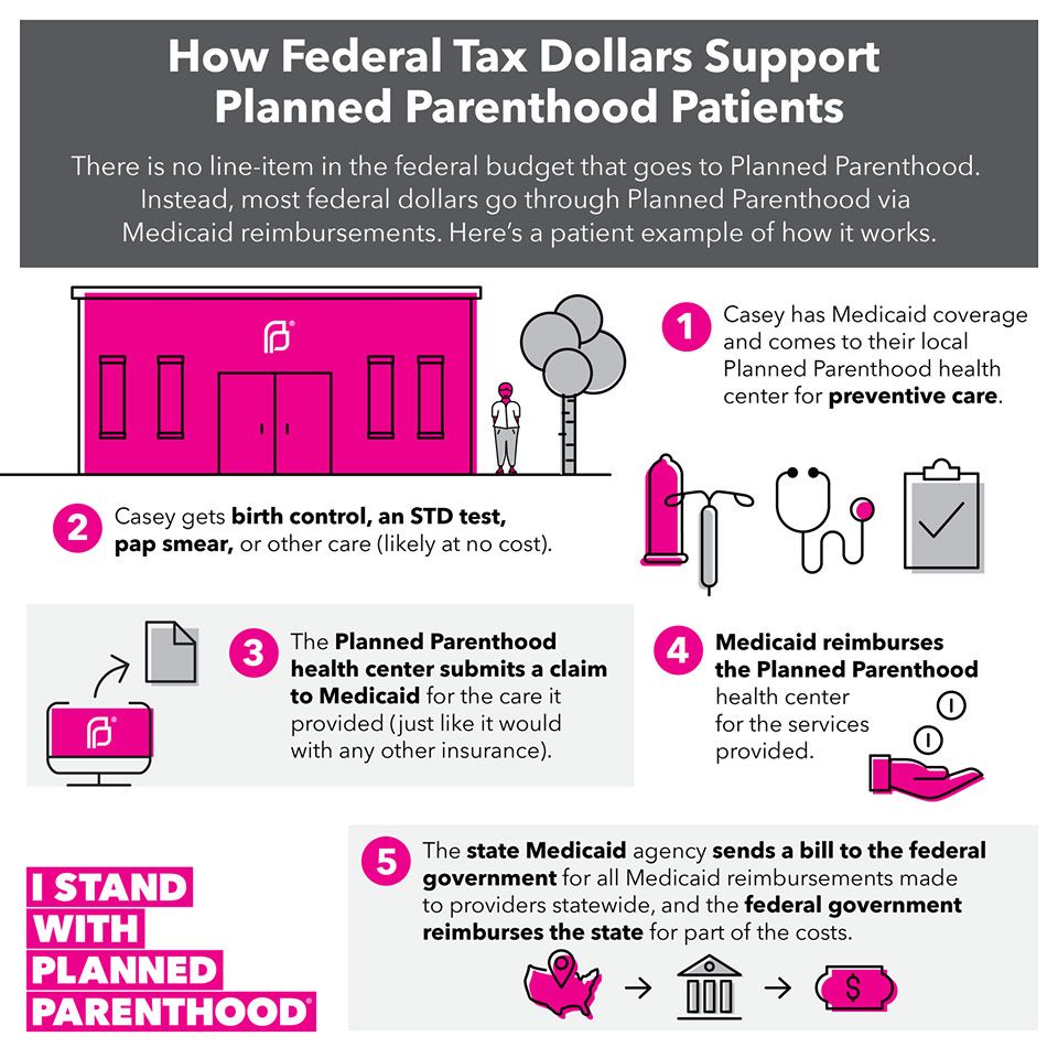 Planned Parenthood Services Chart 2015